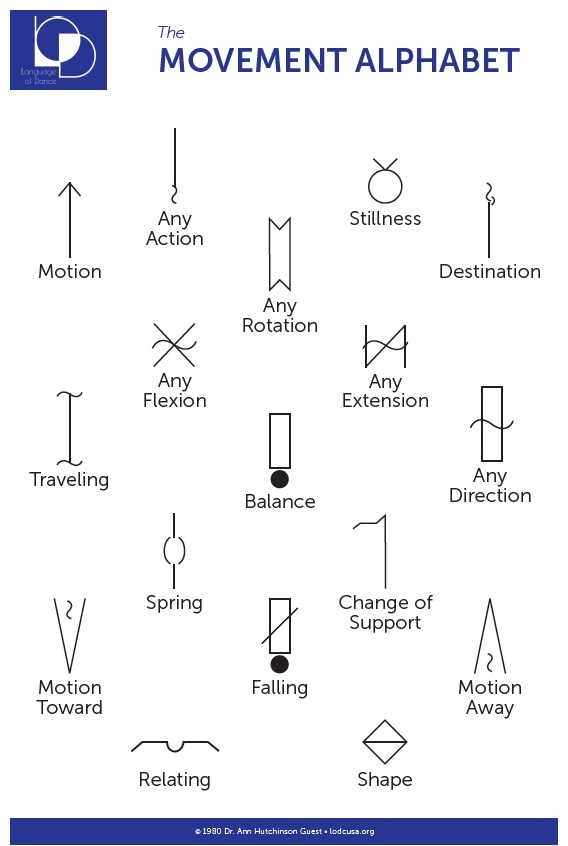 Movement Alphabet